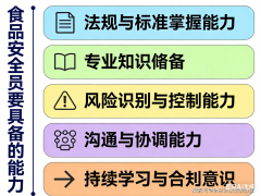 2022年11月1日起施行的《企业落实食物平安从体义