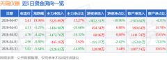 证券之星发布此内容的目标正在于息